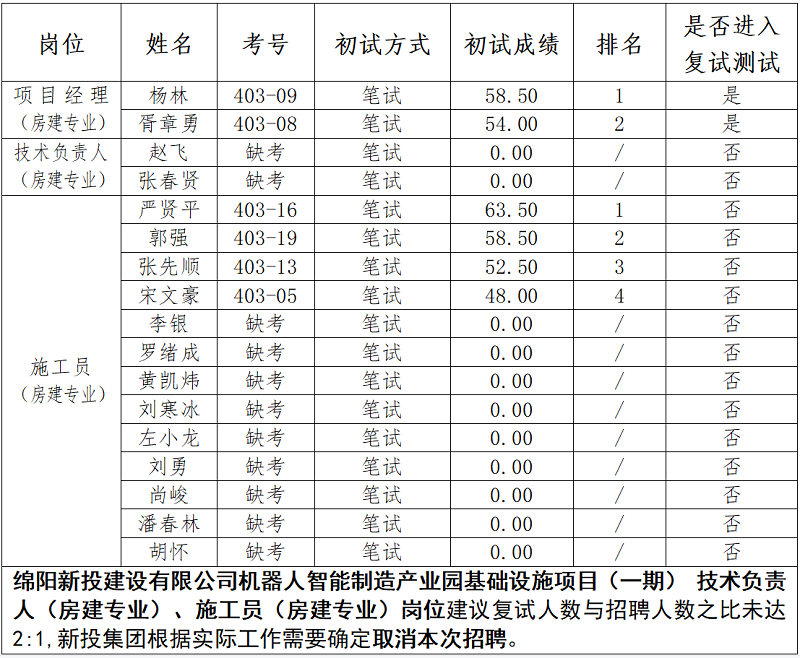 1686126073436759.jpg 1686126039328.jpg