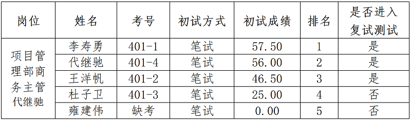 1680780320996388.jpg 1680779115140.jpg