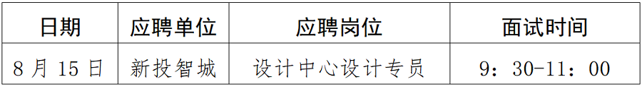 1691572773165653.png 綿陽新投實(shí)業(yè)所屬控股公司社會公開招聘延長報(bào)名時(shí)間(設(shè)計(jì)專員)崗位復(fù)試須知_01.png